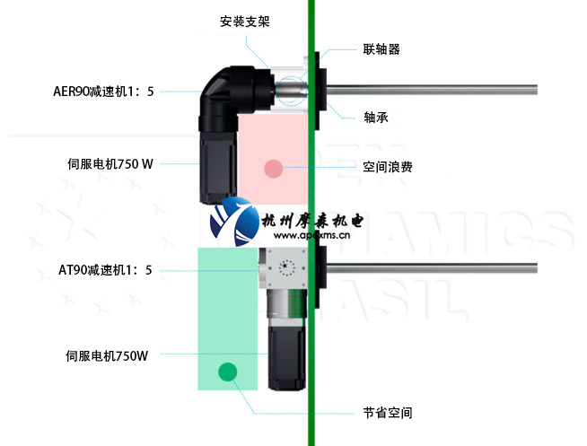 APEX减速机应用节省空间.jpg