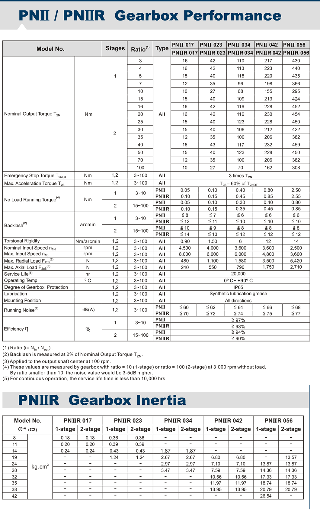 PNIIR APEX减速机.png
