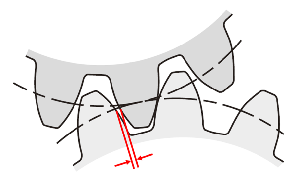 齿轮背隙.png 齿轮背隙.png