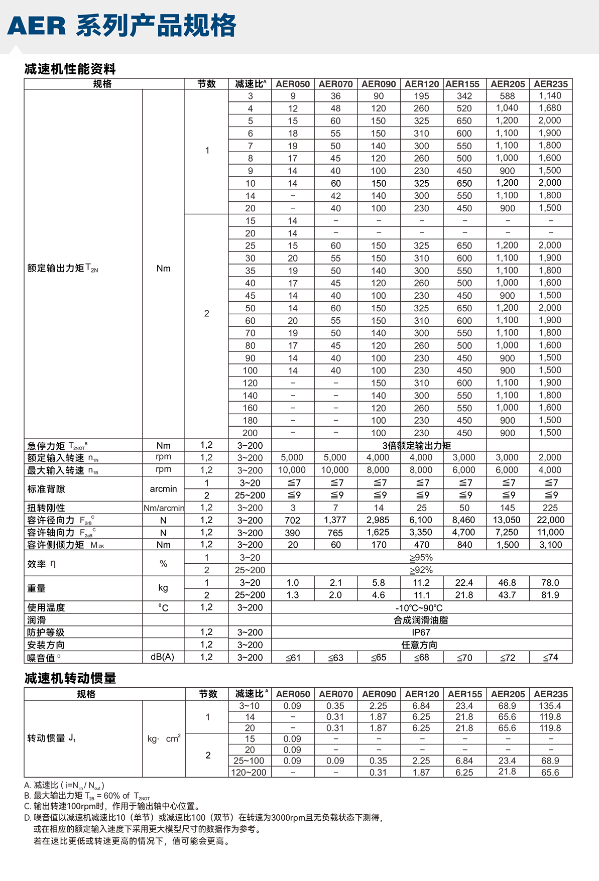 AER系列APEX减速机选型参数.png AER系列APEX减速机选型参数.png